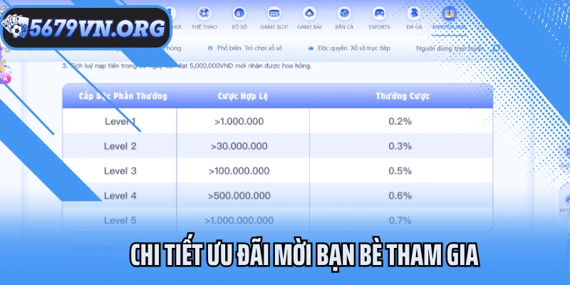 Chi tiết ưu đãi mời bạn bè tham gia