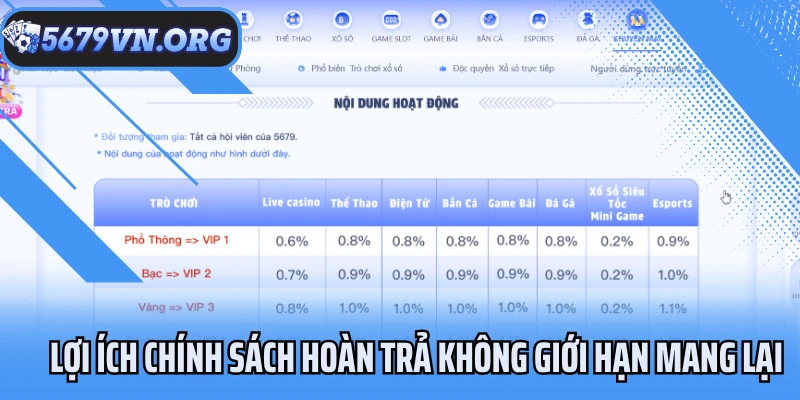 Lợi ích chính sách hoàn trả không giới hạn mang lại